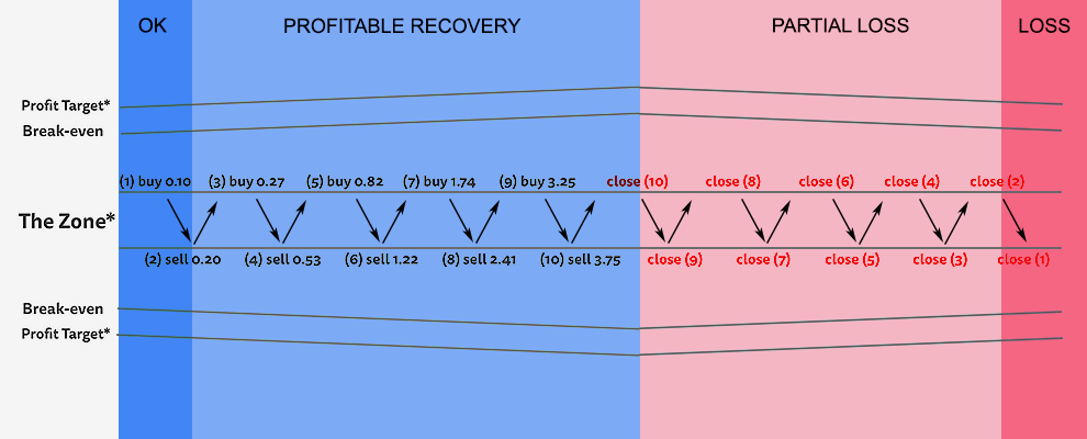 forex recovery trading